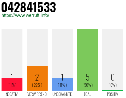 Rufnummer 042841533 Telefonnummer 042841533