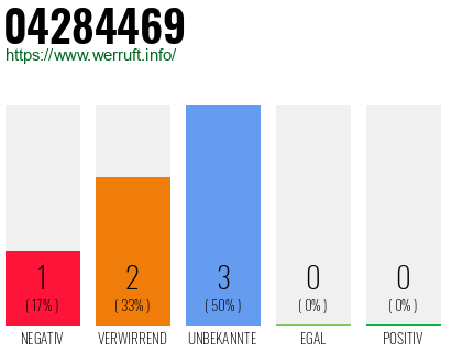Rufnummer 04284469 Telefonnummer 04284469