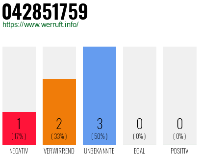 Rufnummer 042851759 Telefonnummer 042851759