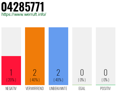 Rufnummer 04285771 Telefonnummer 04285771