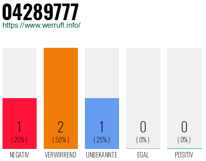 Rufnummer 04289777 Telefonnummer 04289777
