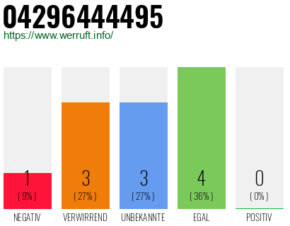 Rufnummer 04296444495 Telefonnummer 04296444495