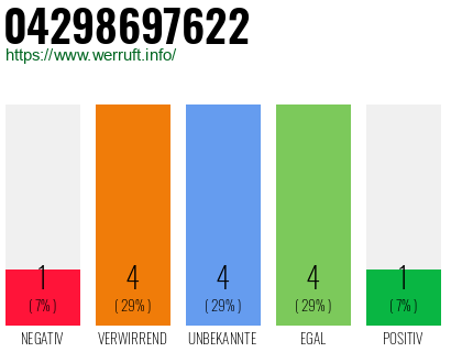 Rufnummer 04298697622 Telefonnummer 04298697622