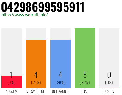 Rufnummer 04298699595911 Telefonnummer 04298699595911