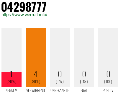 Rufnummer 04298777 Telefonnummer 04298777