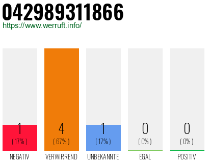 Rufnummer 042989311866 Telefonnummer 042989311866