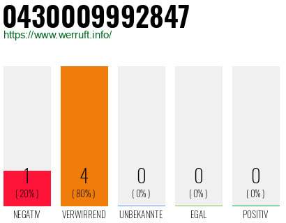 Rufnummer 0430009992847 Telefonnummer 0430009992847