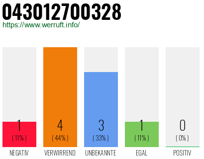 Rufnummer 043012700328 Telefonnummer 043012700328