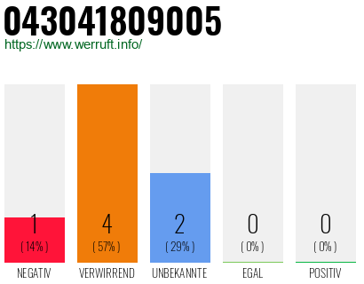 Rufnummer 043041809005 Telefonnummer 043041809005