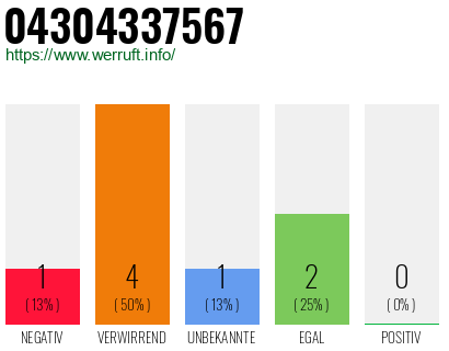 Rufnummer 04304337567 Telefonnummer 04304337567