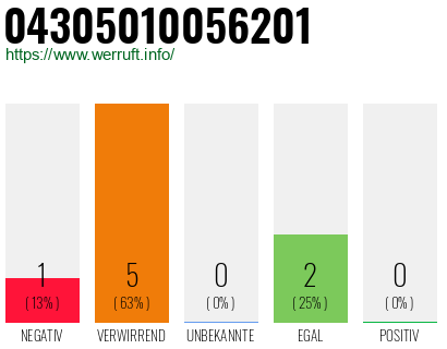 Rufnummer 04305010056201 Telefonnummer 04305010056201