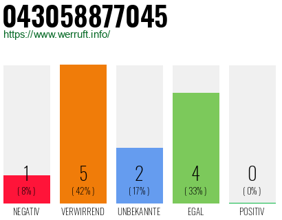 Rufnummer 043058877045 Telefonnummer 043058877045
