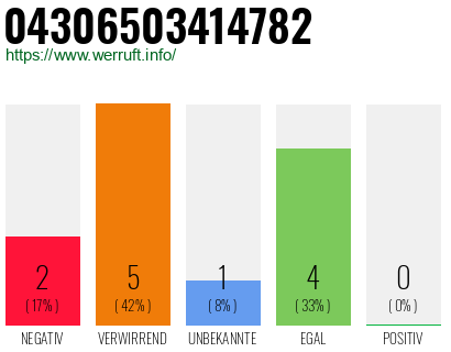 Rufnummer 04306503414782 Telefonnummer 04306503414782