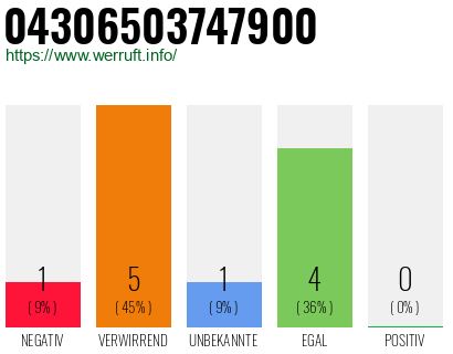 Rufnummer 04306503747900 Telefonnummer 04306503747900