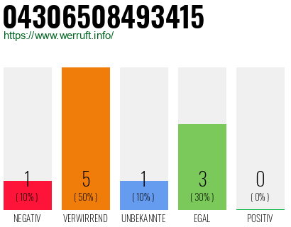 Rufnummer 04306508493415 Telefonnummer 04306508493415