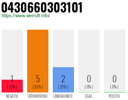 Rufnummer 0430660303101 Telefonnummer 0430660303101