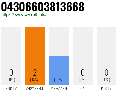 Rufnummer 04306603813668 Telefonnummer 04306603813668