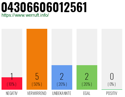 Rufnummer 04306606012561 Telefonnummer 04306606012561