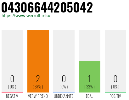 Telefonnummer 04306644205042