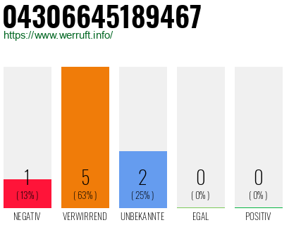 Rufnummer 04306645189467 Telefonnummer 04306645189467