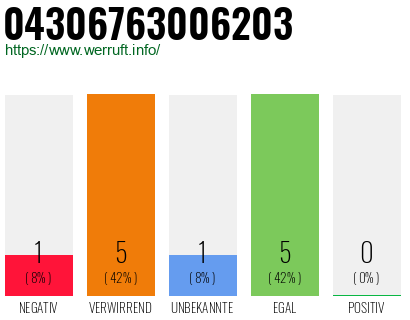 Rufnummer 04306763006203 Telefonnummer 04306763006203