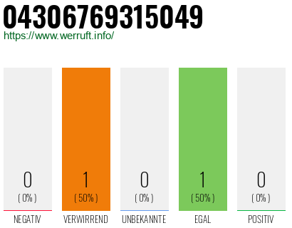 Telefonnummer 04306769315049
