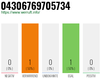 Telefonnummer 04306769705734