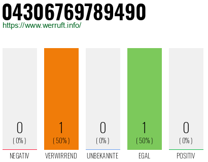 Telefonnummer 04306769789490