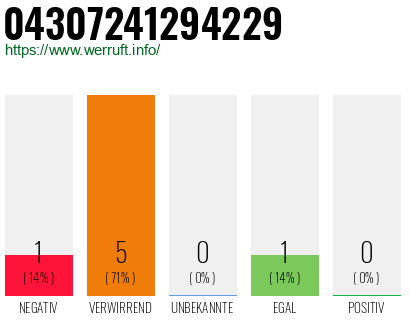 Rufnummer 04307241294229 Telefonnummer 04307241294229