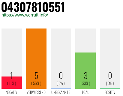 Rufnummer 04307810551 Telefonnummer 04307810551
