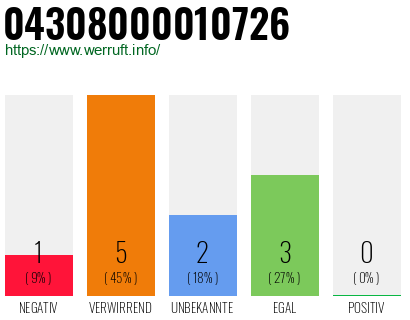 Telefonnummer 04308000010726