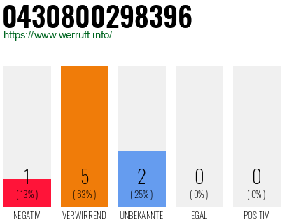 Rufnummer 0430800298396 Telefonnummer 0430800298396
