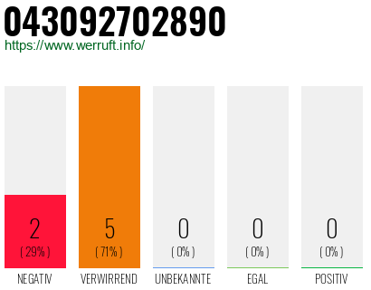 Rufnummer 043092702890 Telefonnummer 043092702890