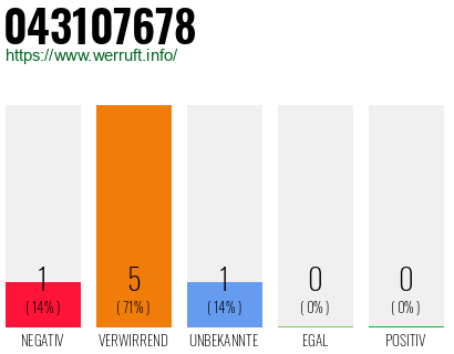 Rufnummer 043107678 Telefonnummer 043107678