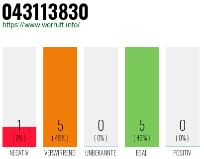 Rufnummer 043113830 Telefonnummer 043113830