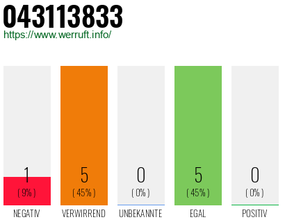 Rufnummer 043113833 Telefonnummer 043113833