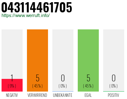 Rufnummer 043114461705 Telefonnummer 043114461705