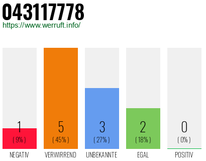 Rufnummer 043117778 Telefonnummer 043117778