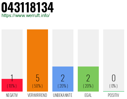 Rufnummer 043118134 Telefonnummer 043118134