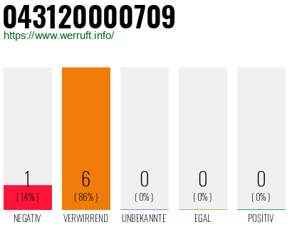 Rufnummer 043120000709 Telefonnummer 043120000709