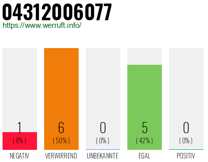 Telefonnummer 04312006077