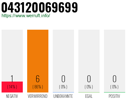 Rufnummer 043120069699 Telefonnummer 043120069699