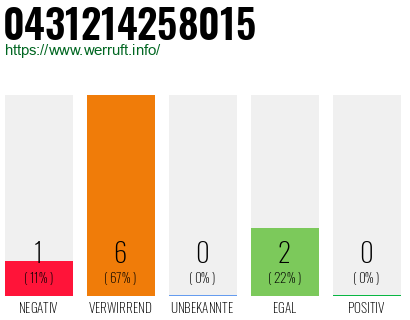 Rufnummer 0431214258015 Telefonnummer 0431214258015