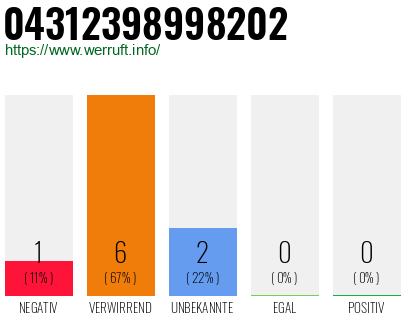Rufnummer 04312398998202 Telefonnummer 04312398998202