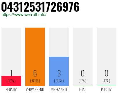 Rufnummer 04312531726976 Telefonnummer 04312531726976
