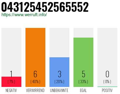 Rufnummer 043125452565552 Telefonnummer 043125452565552