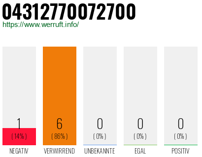 Rufnummer 04312770072700 Telefonnummer 04312770072700