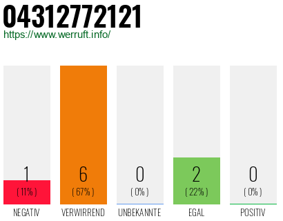 Rufnummer 04312772121 Telefonnummer 04312772121