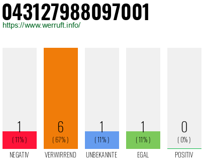 Rufnummer 043127988097001 Telefonnummer 043127988097001