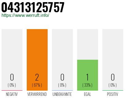 Telefonnummer 04313125757